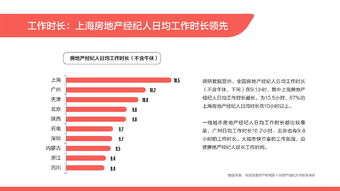 2019年房地產經紀人生態觀察 百萬從業者的生存現狀與行業挑戰